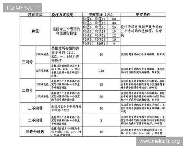快3游戏新手入门指南,详细介绍玩法规则与实用技巧 快3游戏新手入门指南,详细介绍玩法规则与实用技巧