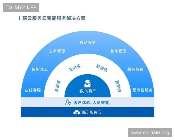 如何通过米兰手机官方地址获取最新产品信息与售后服务支持